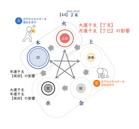 丁巳大運|四柱推命・丁 (ひのと)の意味｜性格、相性、十二支別の特徴解